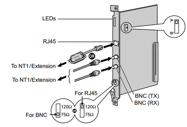 Panasonic-voip-BNC-cable
