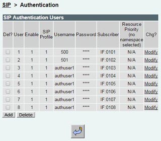 sip-authentication-user