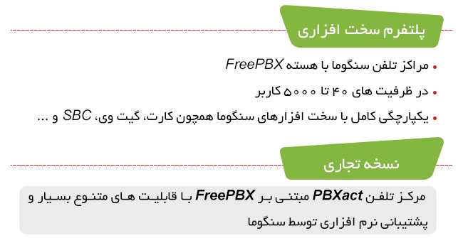 پلتفرم سخت افزاری FreePBX در ظرفیت های 40 تا 5000 کاربر